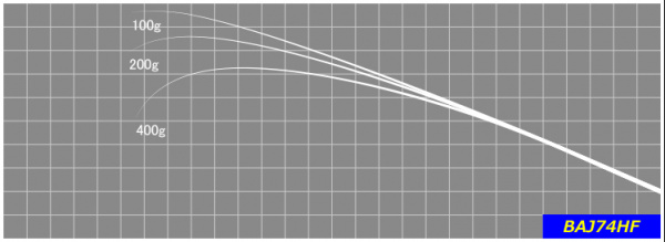 ジャストエースブランク BAJ-F(1ピースモデル)